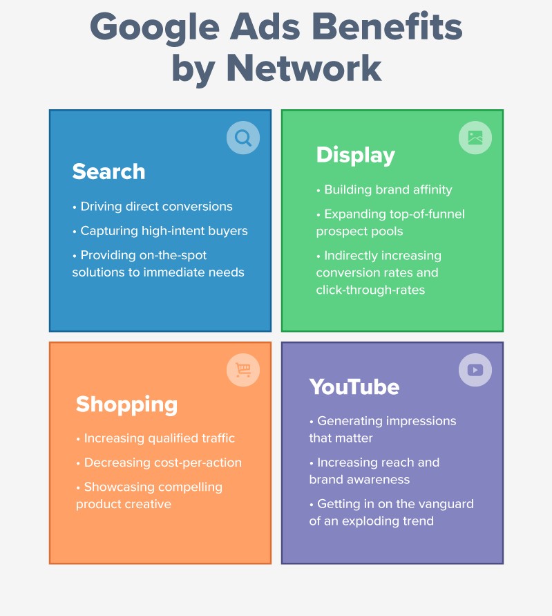 google_ads_networks_table_01